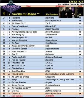 Ranking 475 de 2006
